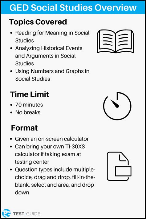 video social studies ged 2024